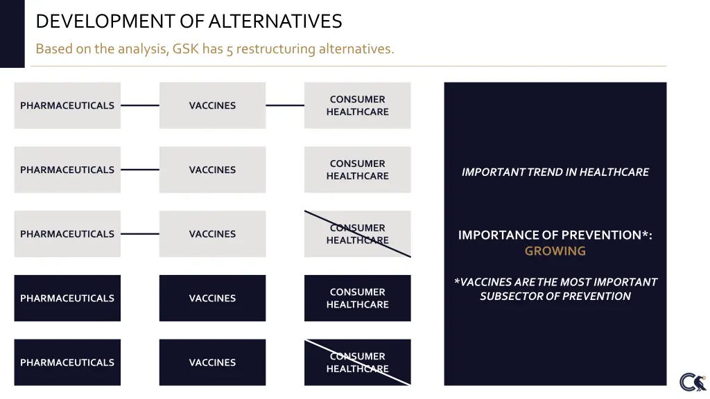 development of alternatives 6