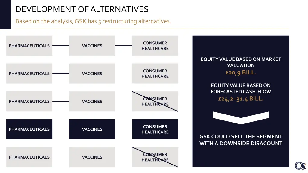 development of alternatives 8
