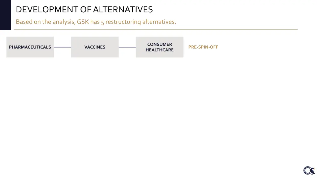 development of alternatives