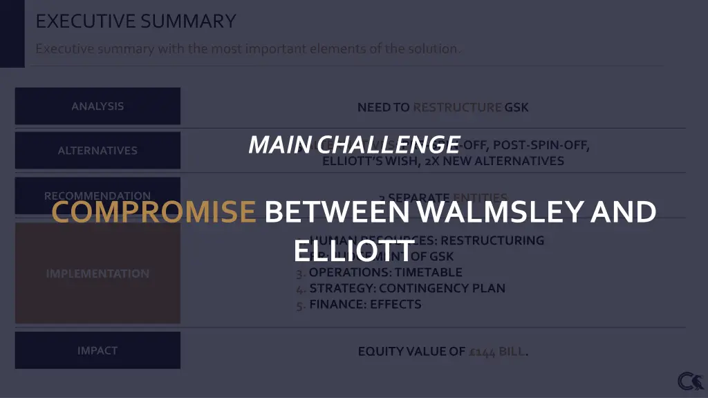 executive summary 1