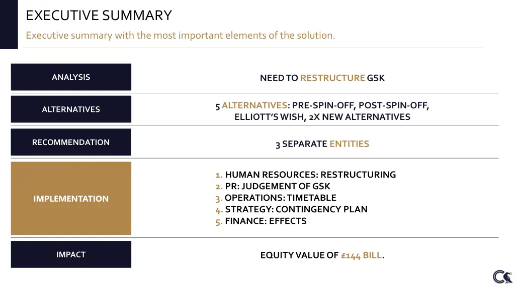 executive summary 2