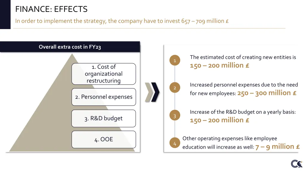 finance effects