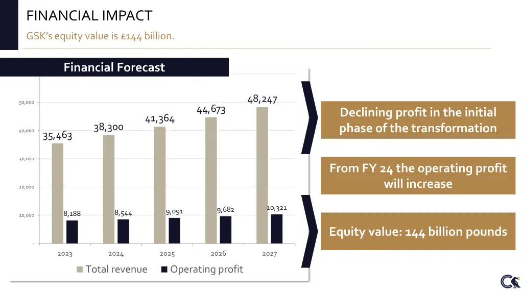 financial impact