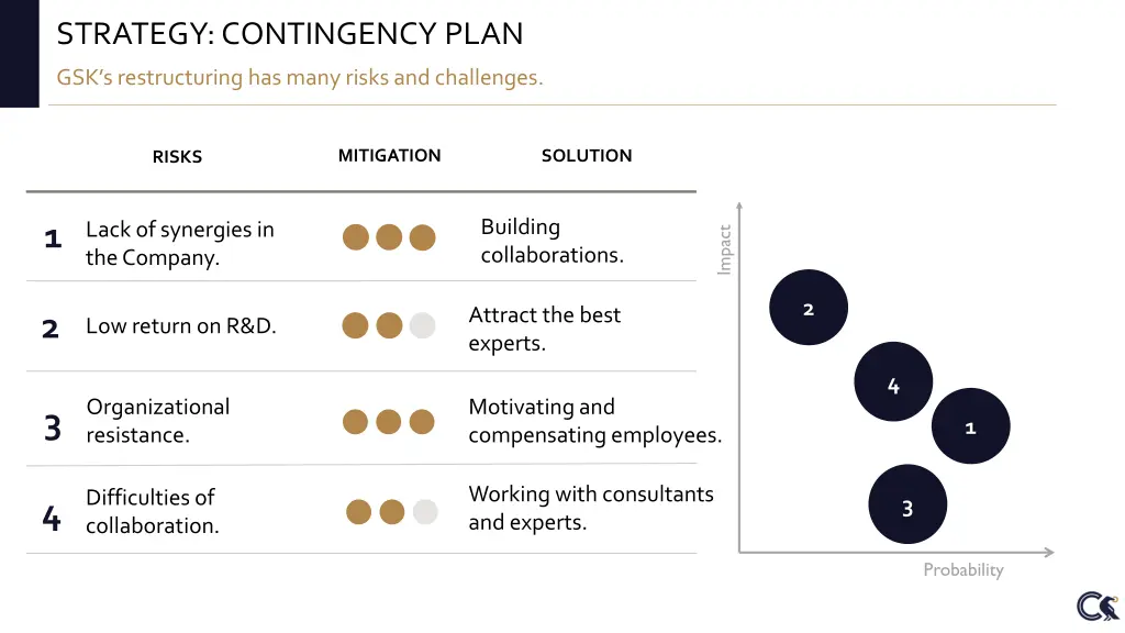 strategy contingency plan