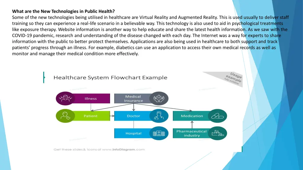 what are the new technologies in public health