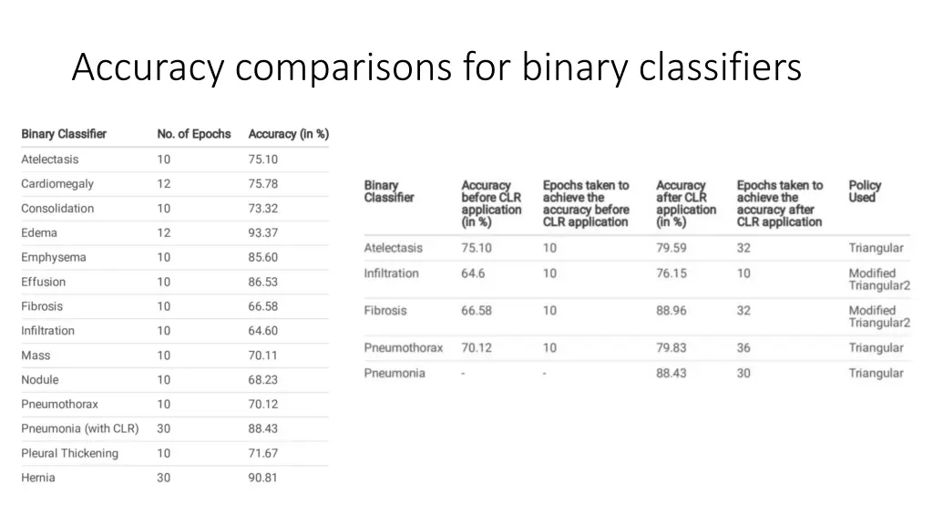 accuracy comparisons for binary classifiers