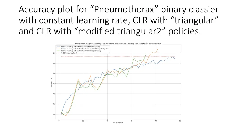 accuracy plot for pneumothorax binary classier