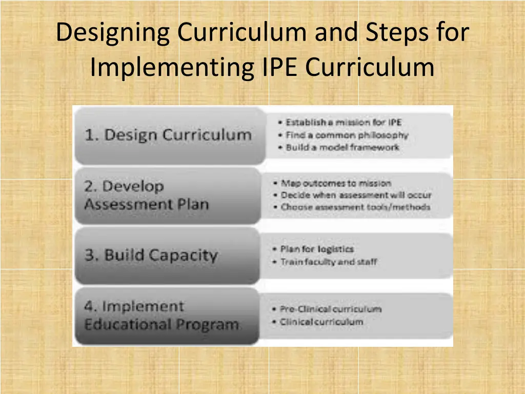 designing curriculum and steps for implementing