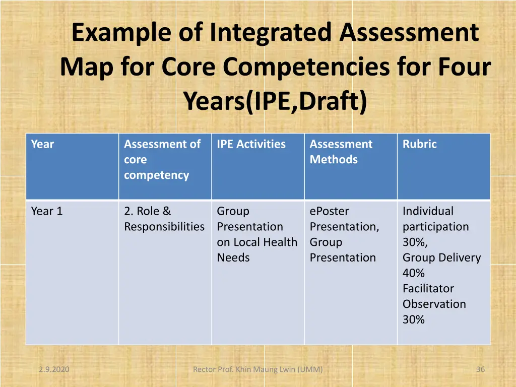 example of integrated assessment map for core 1