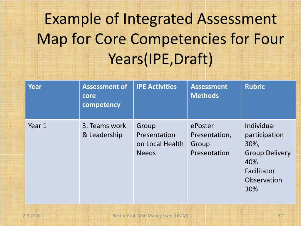example of integrated assessment map for core 2