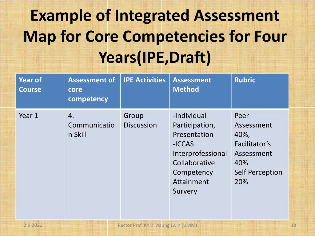 example of integrated assessment map for core 3