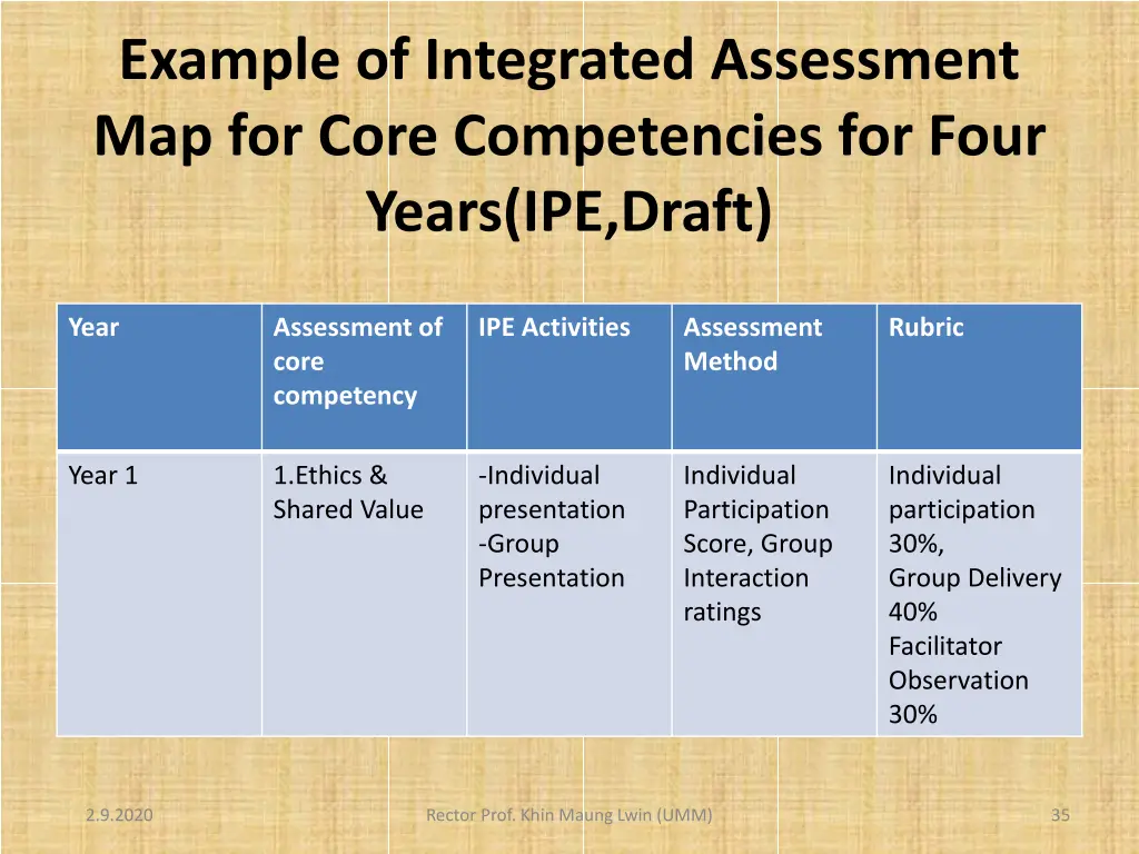 example of integrated assessment map for core