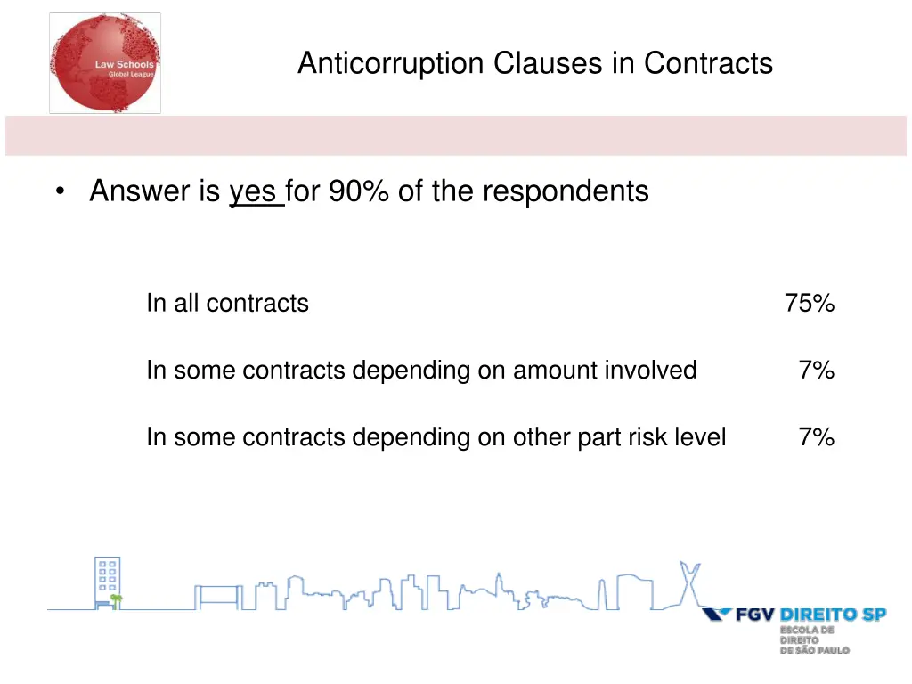 anticorruption clauses in contracts