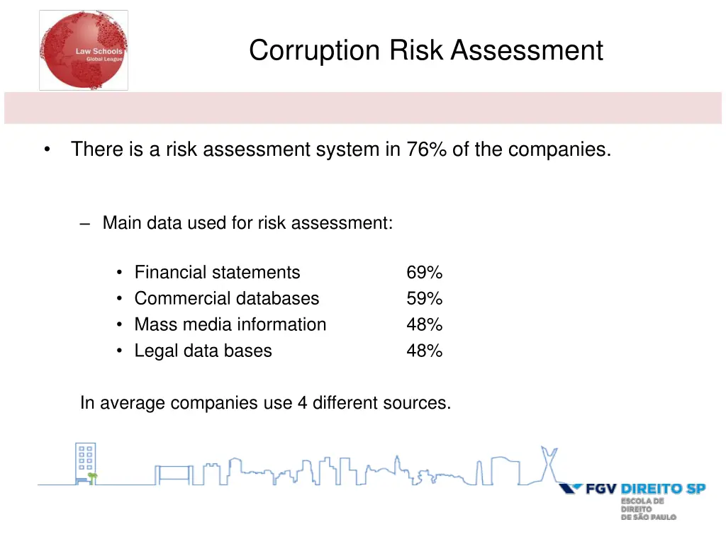 corruption risk assessment