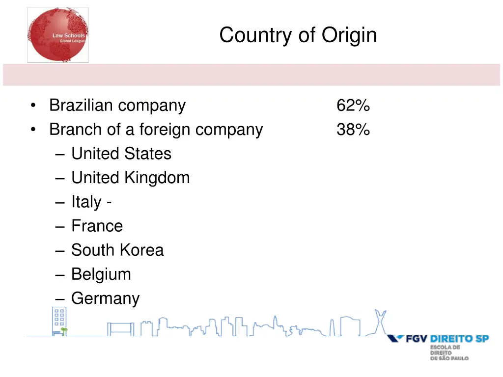 country of origin