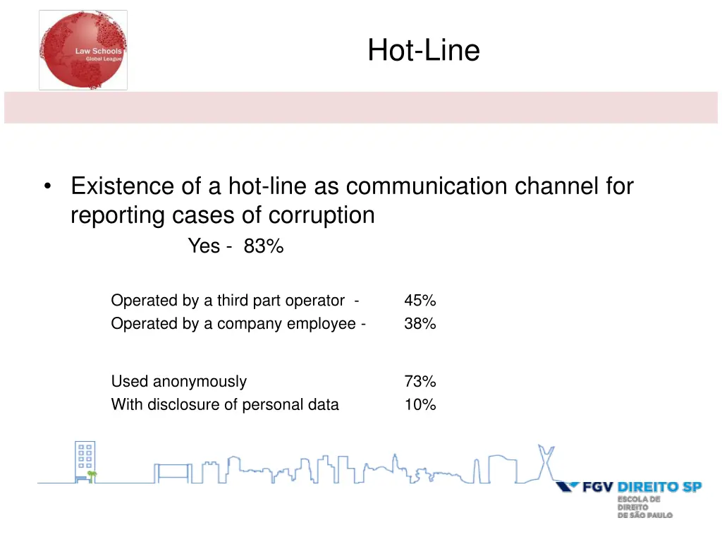 hot line
