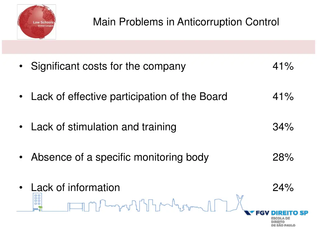 main problems in anticorruption control
