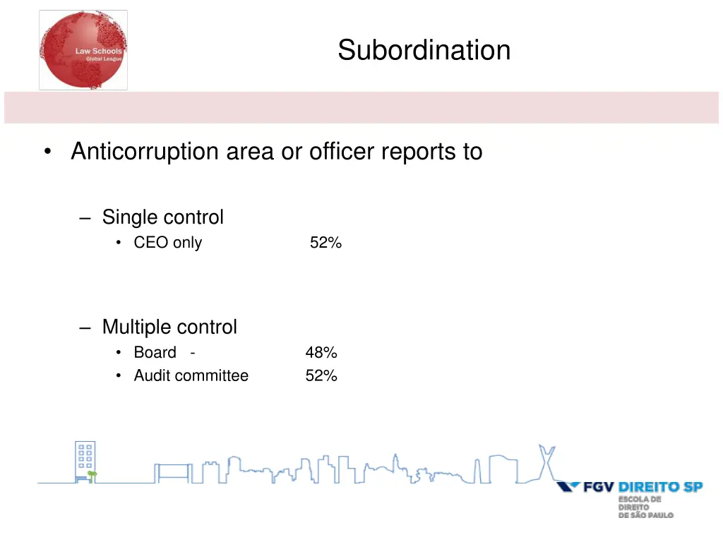 subordination