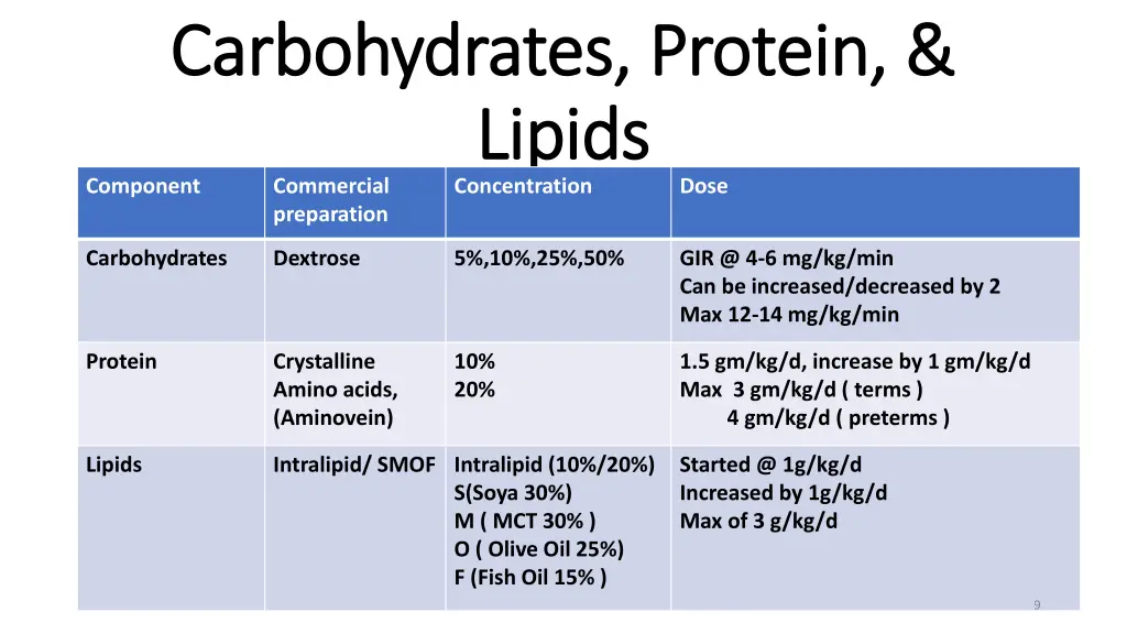 carbohydrates protein carbohydrates protein