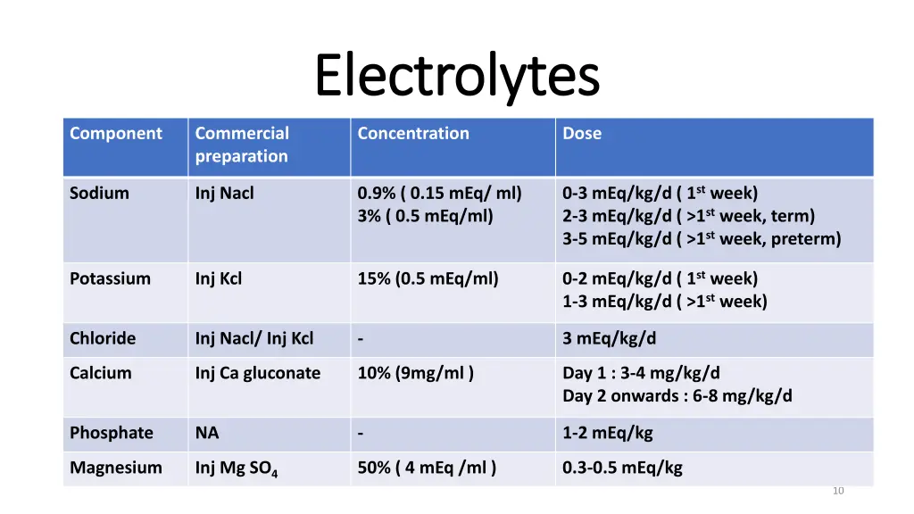 electrolytes electrolytes