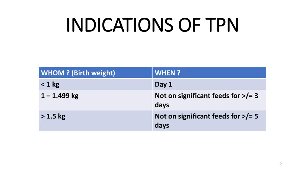 indications of tpn indications of tpn 1