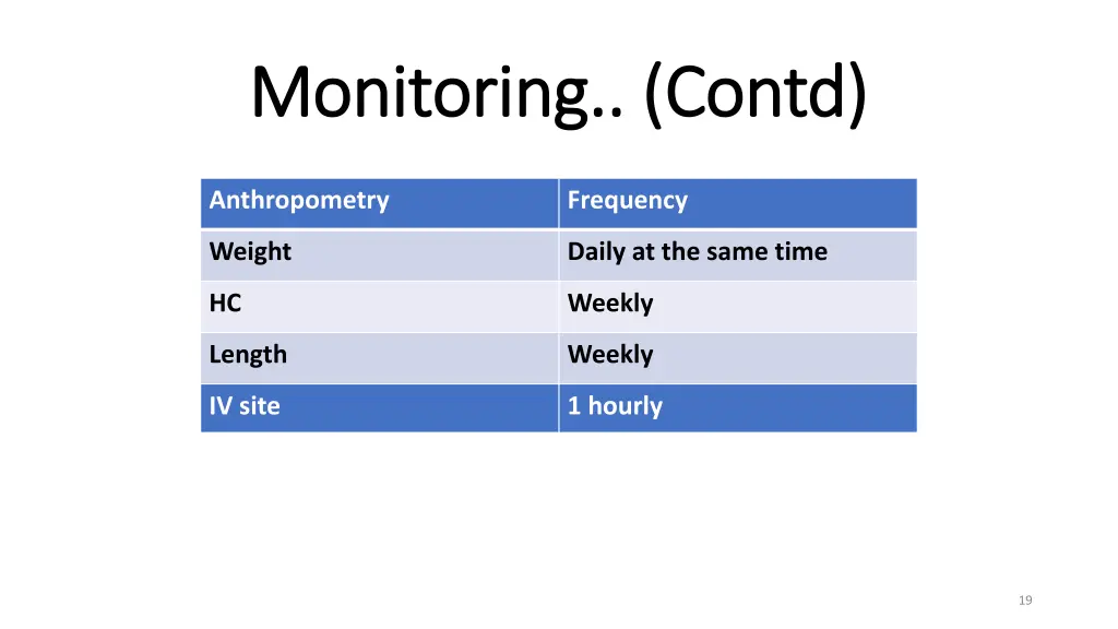 monitoring monitoring contd