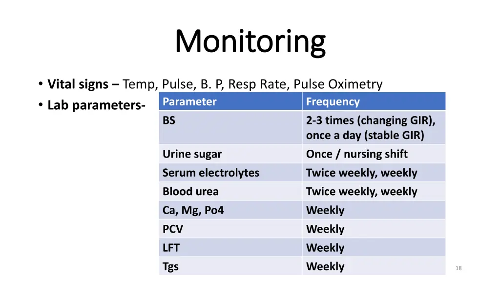 monitoring monitoring