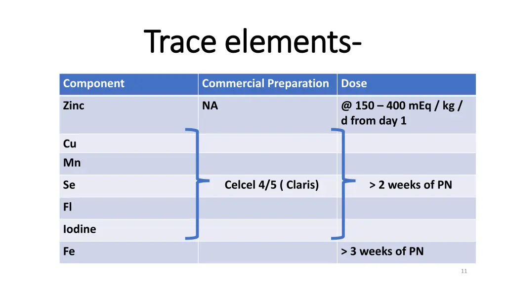 trace elements trace elements