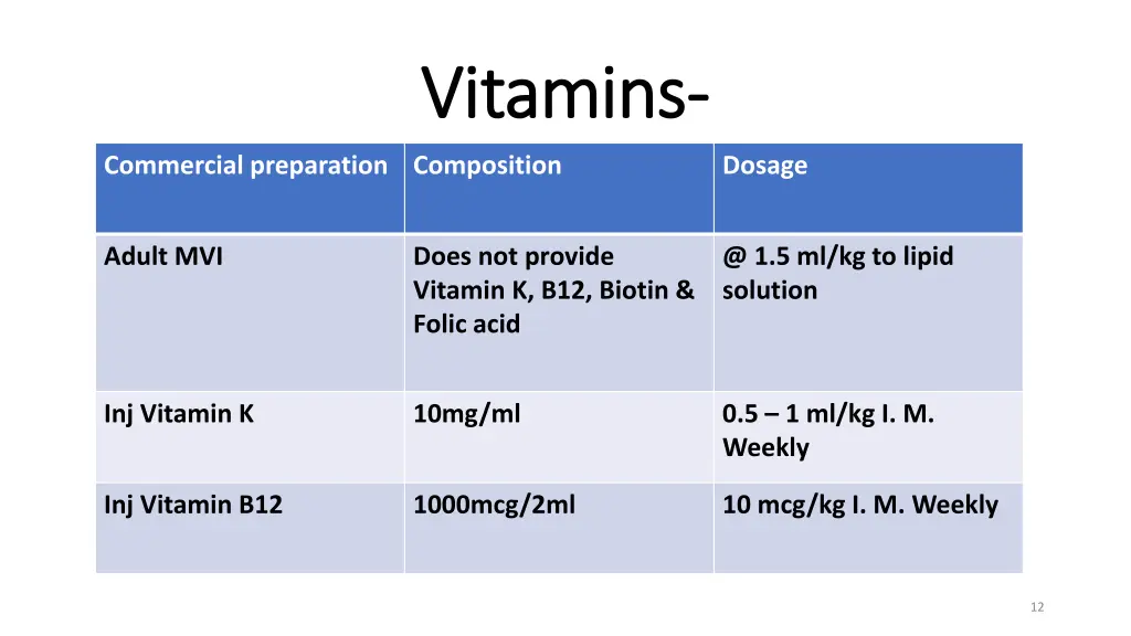 vitamins vitamins