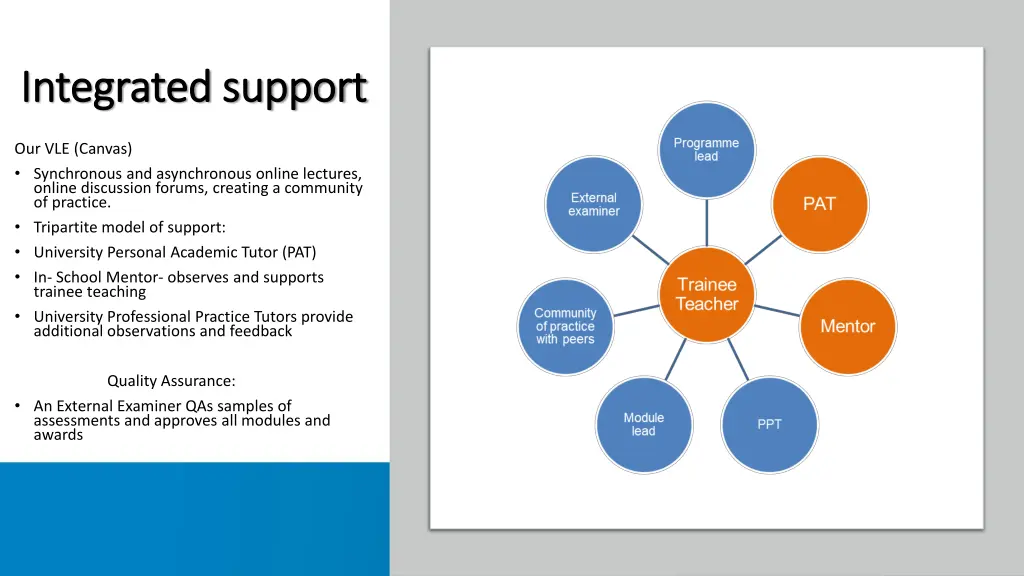 integrated support integrated support