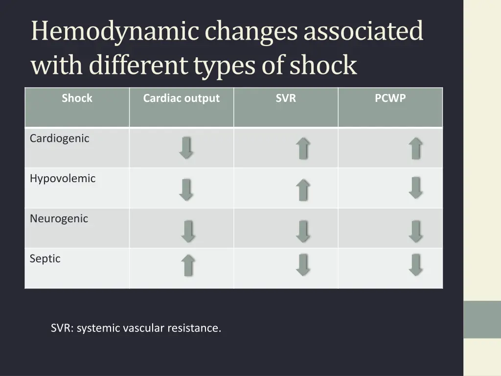 hemodynamic changes associated with different