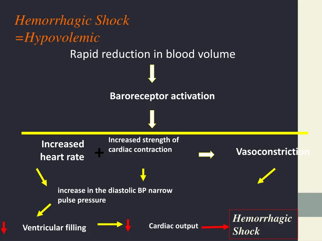 hemorrhagic shock hypovolemic rapid reduction