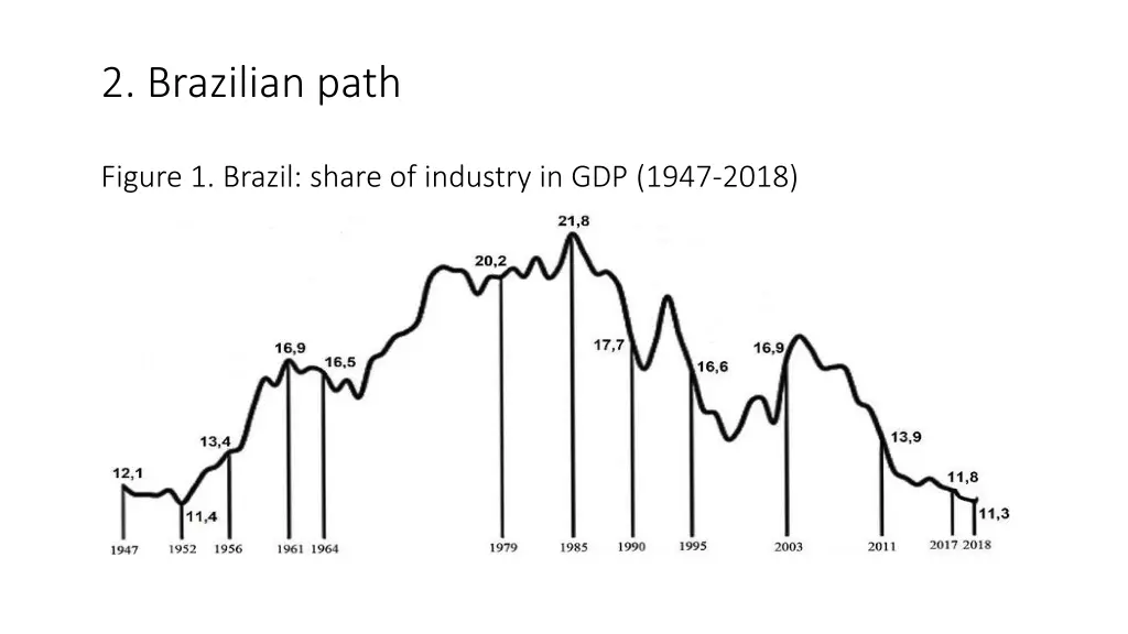 2 brazilian path