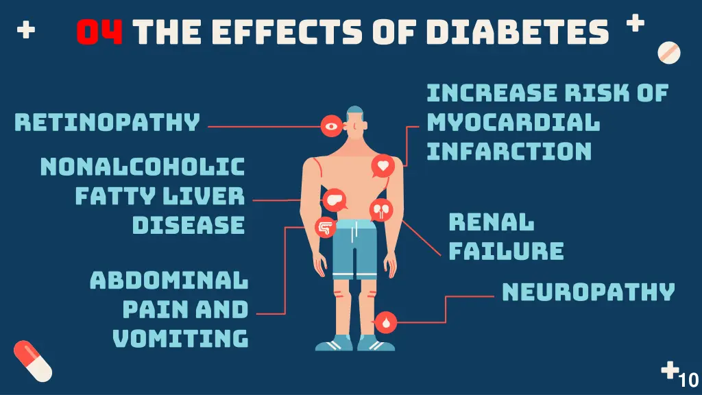 04 the effects of diabetes