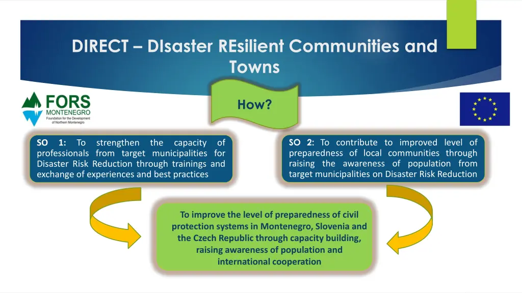 direct disaster resilient communities and towns 4