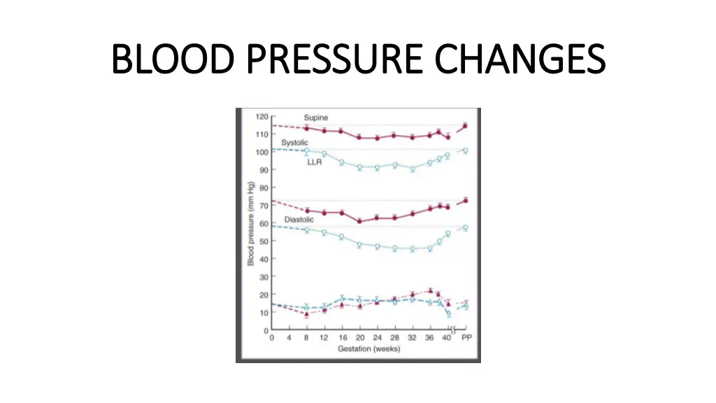 blood pressure changes blood pressure changes