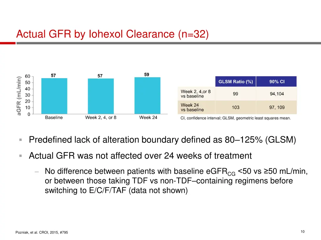 actual gfr by iohexol clearance n 32