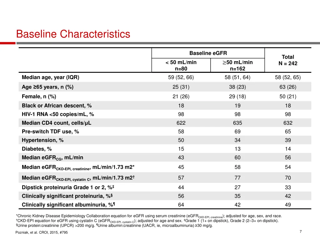 baseline characteristics