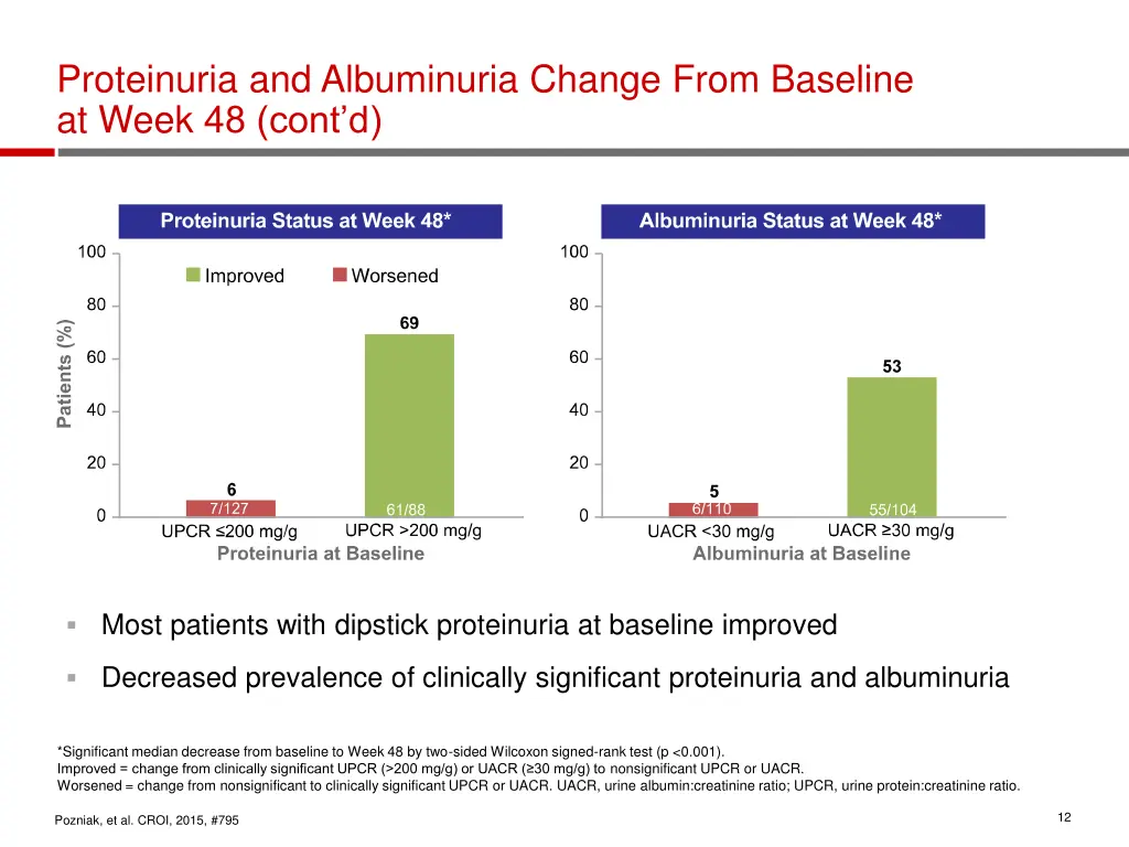 proteinuria and albuminuria change from baseline 1