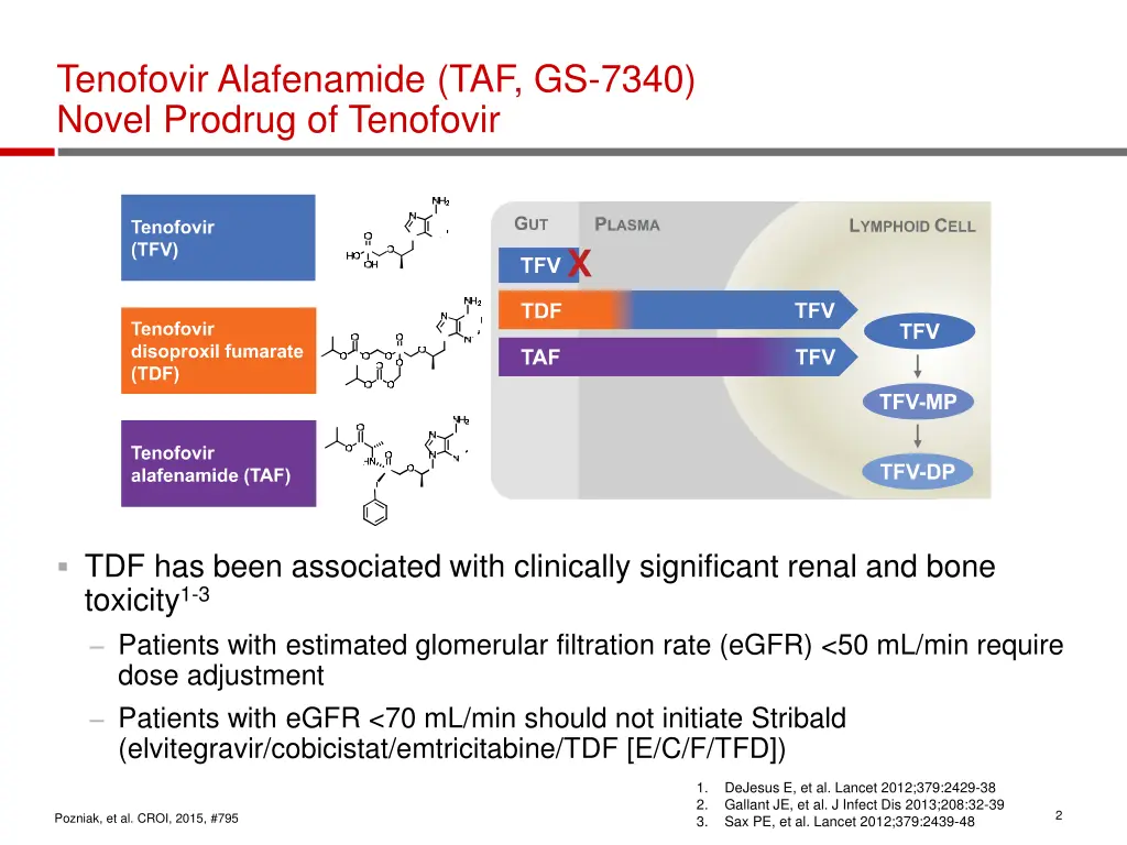 tenofovir alafenamide taf gs 7340 novel prodrug