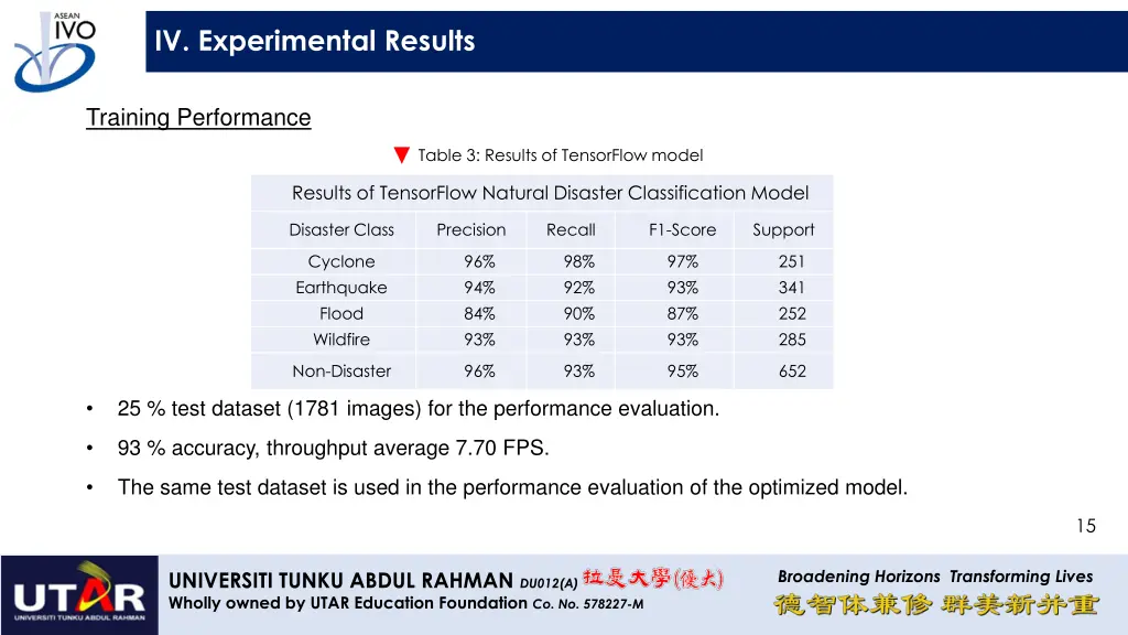 iv experimental results 1