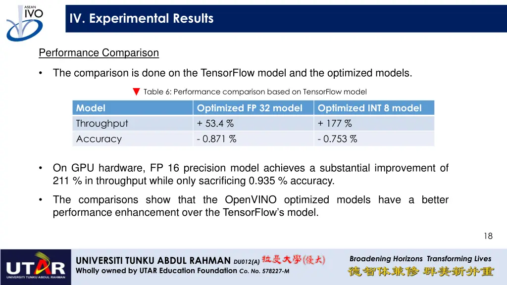 iv experimental results 4