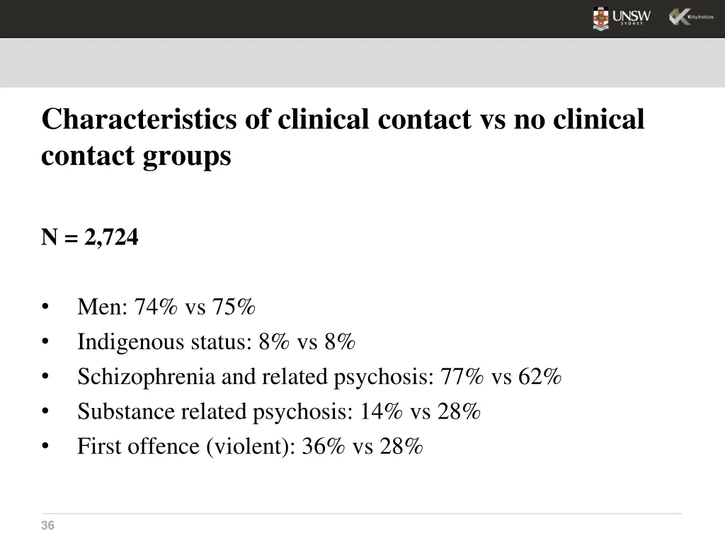 characteristics of clinical contact