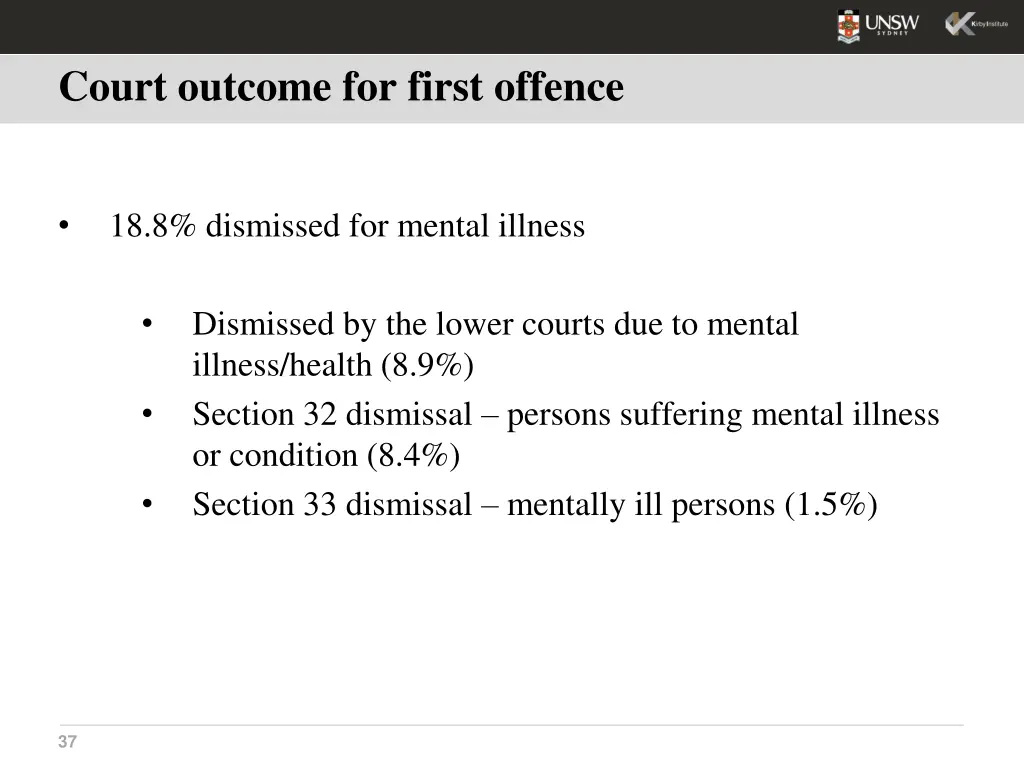 court outcome for first offence