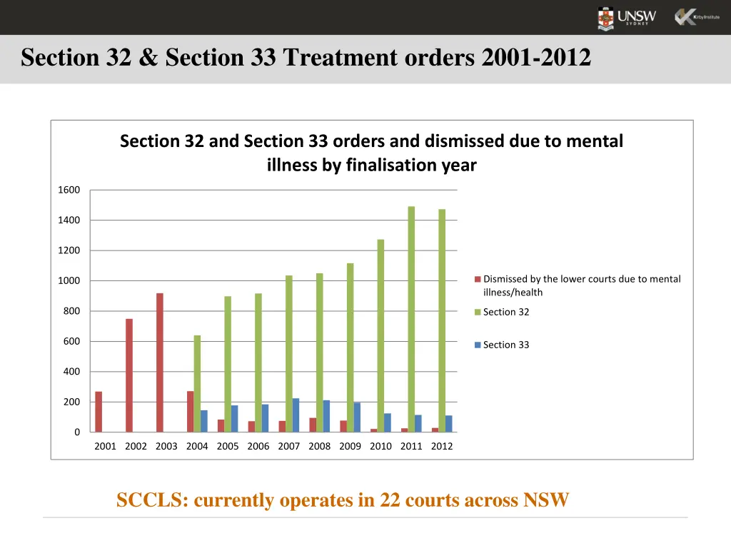 section 32 section 33 treatment orders 2001 2012
