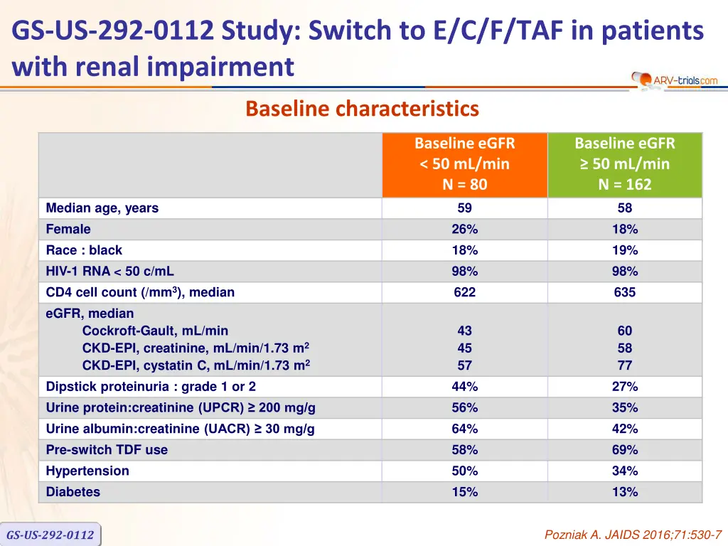 gs us 292 0112 study switch 1