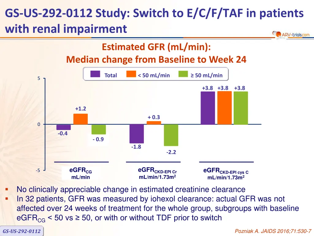 gs us 292 0112 study switch 2