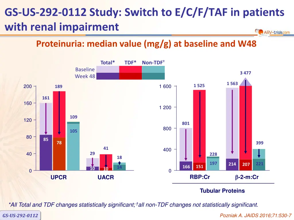 gs us 292 0112 study switch 3