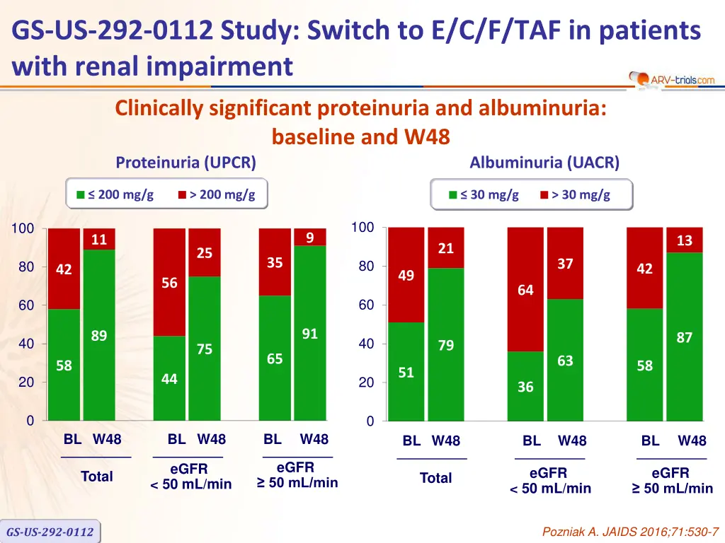 gs us 292 0112 study switch 4
