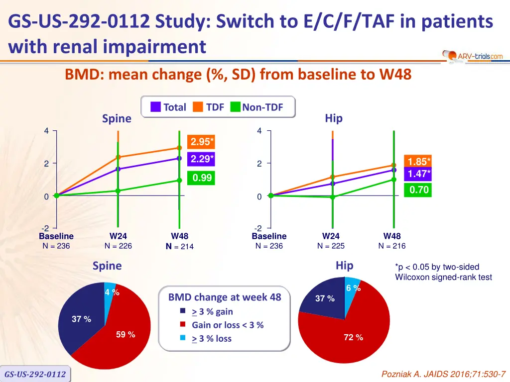 gs us 292 0112 study switch 5